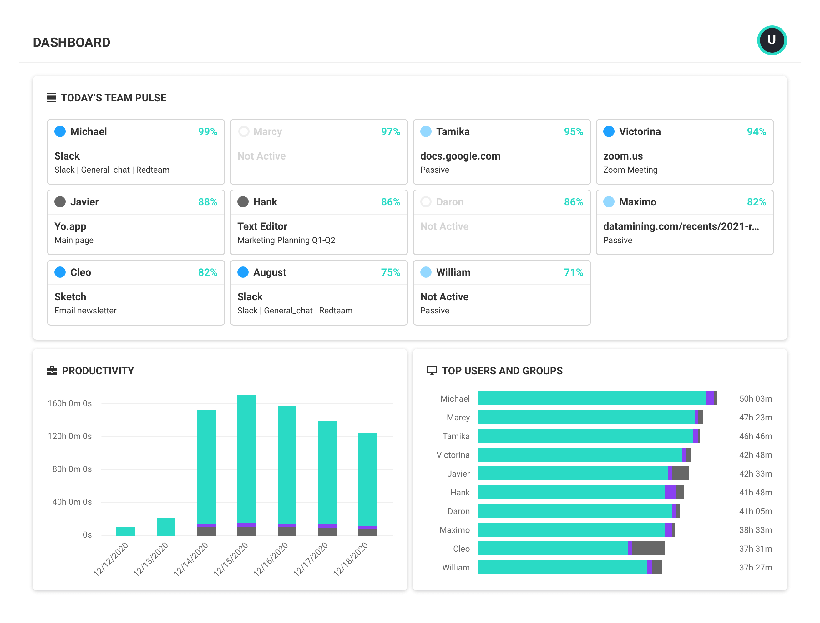 ctivTrak interface Dashboard